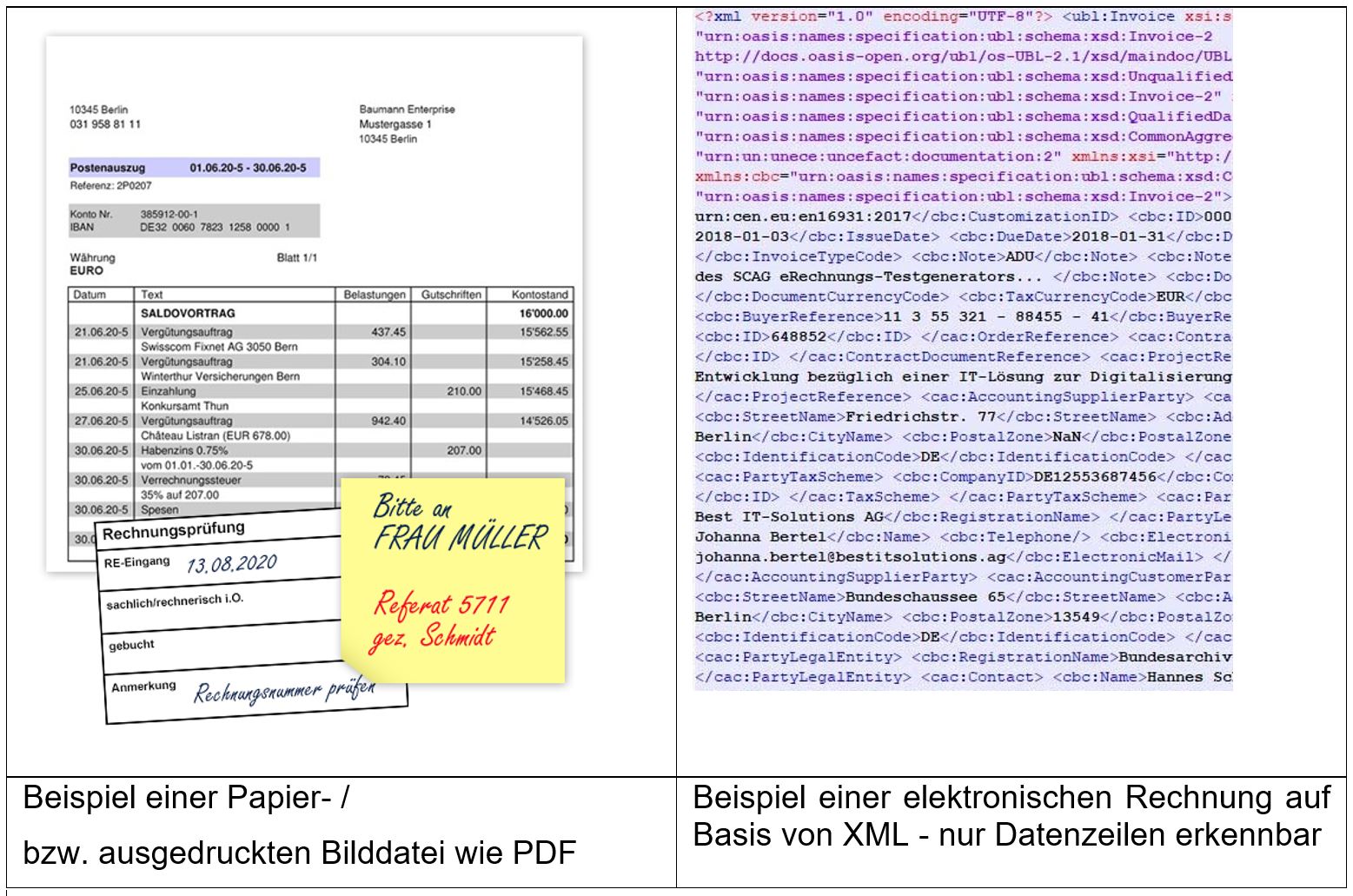 Gegenüberstellung Papier- und E-Rechnung